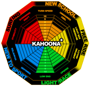 2013.KahoonaPlus.Perf