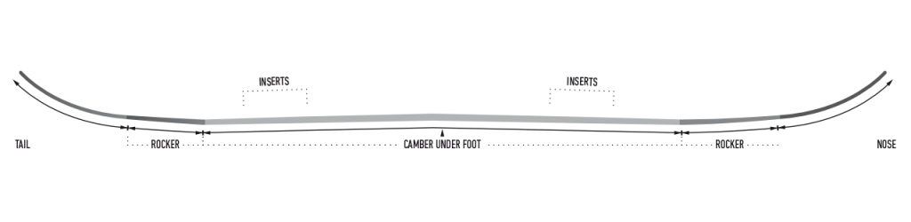 Review of Mahee V shaped snowboard side profile view