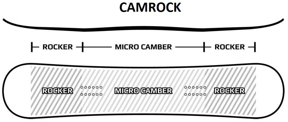 pathron camrocker profile