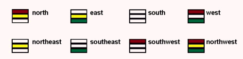 Series of 8 coloured bars from a sensory compass